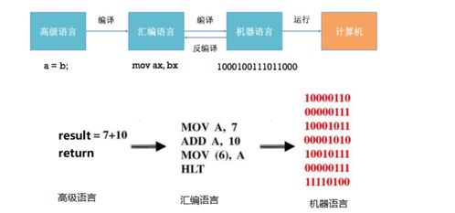 計算機編程語言 數字世界的構建基石