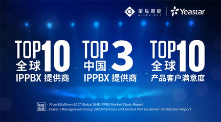 蓄力待發 | 星縱信息P系列IPPBX即將上市