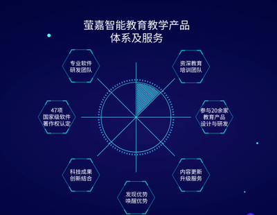 學(xué)齡兒童進(jìn)入無門檻在線教育時(shí)代