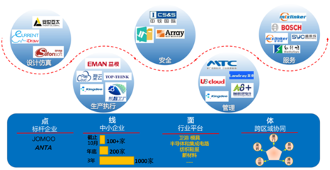 推企上云、生態賦能,華為云打造產業集群智能化創新&ldquo;廈門樣本&rdquo;